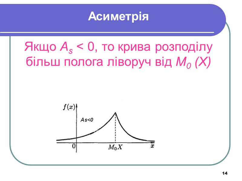 14 Асиметрія  Якщо As < 0, то крива розподілу більш полога ліворуч від